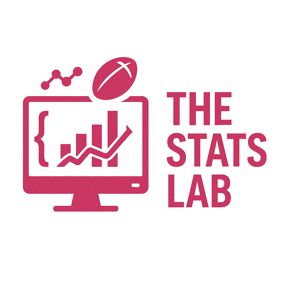 The Stats Lab